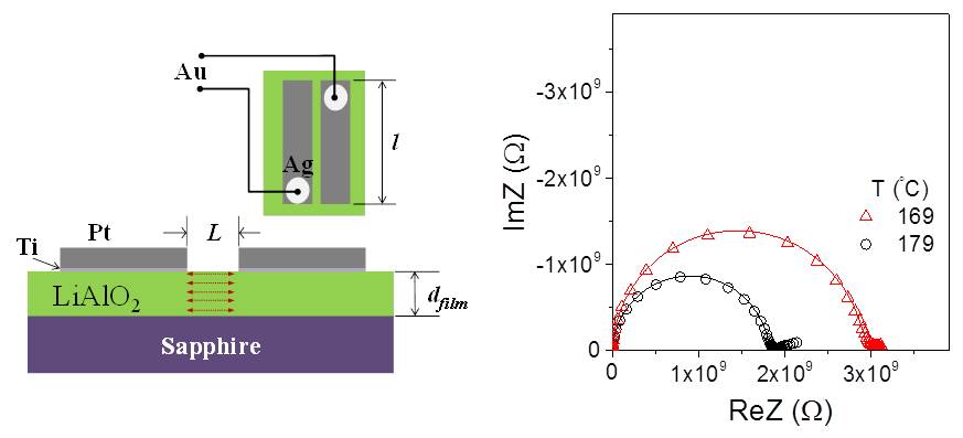 Figure 1a