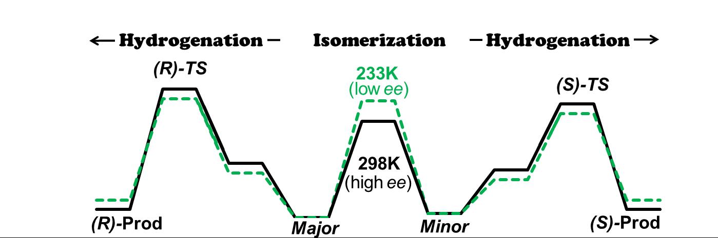 Figure1b